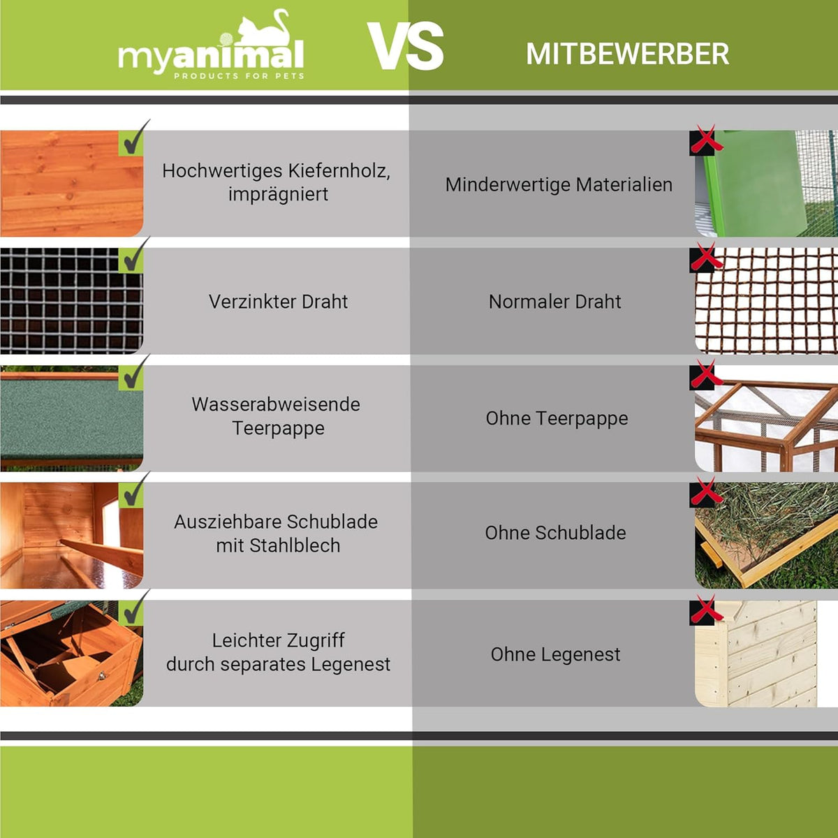 Miweba MyAnimal Hühnerstall MH-15 XXL | 186x146x147 cm - Für 7 Hühner - Nistkasten mit Freilaufgehege - Sitzstange - Winterfest - 2 Ebenen - Hühnerhaus mit Eiablage - Kiefernholz - Voliere (Braun)